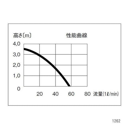 エーハイム 水陸両用ポンプ 1260 60Hz 淡水・海水両用 送料無料 但、一部地域除 2点目より300円引 (コピー)