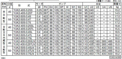 川本ポンプ YUK2-405-0.25T 三相200V 50Hz 非自動型 雑排水用水中ポンプ 代引不可 同梱不可 送料無料 但、北海道・東北・九州・沖縄 送料別途