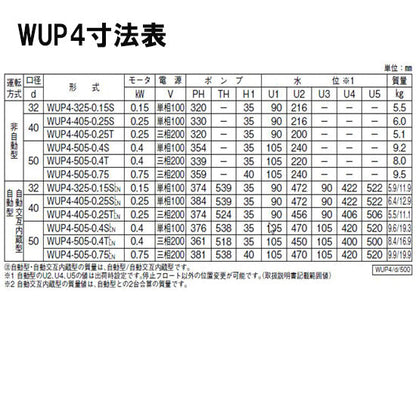 川本ポンプ カワペット WUP4-505-0.4T 三相200V 50Hz 非自動型 強化樹脂製雑排水用水中ポンプ 代引不可 同梱不可 送料無料 但、一部地域除
