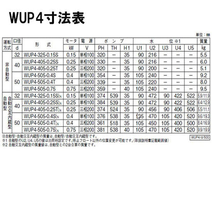 川本ポンプ カワペット WUP4-505-0.4S 単相100V 50Hz 非自動型 強化樹脂製雑排水用水中ポンプ 代引不可 同梱不可 送料無料 但、北海道・東北・九州・沖縄 送料別途