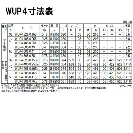 川本ポンプ カワペット WUP4-506-0.4T 三相200V 60Hz 非自動型 強化樹脂製雑排水用水中ポンプ 代引不可 同梱不可 送料無料 但、北海道・東北・九州・沖縄 送料別途