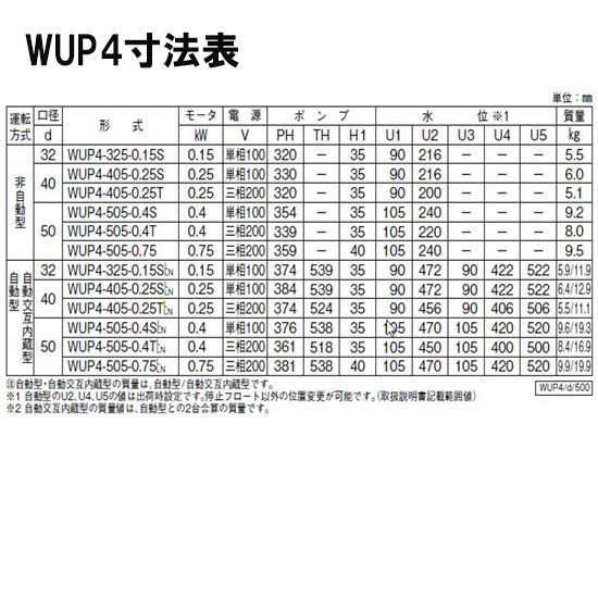 川本ポンプ カワペット WUP4-506-0.4SL 単相100V 60Hz 自動型 強化樹脂製雑排水用水中ポンプ 代引不可 同梱不可 送料無料 但、一部地域除