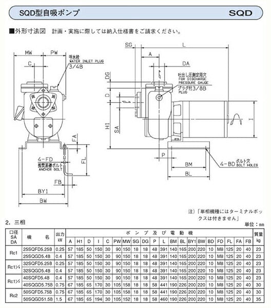 エバラ 自吸ポンプ SQD型 40SQFD5.4C 三相200V 50Hz 代引不可 同梱不可 送料無料 北海道 ・沖縄・離島 別途