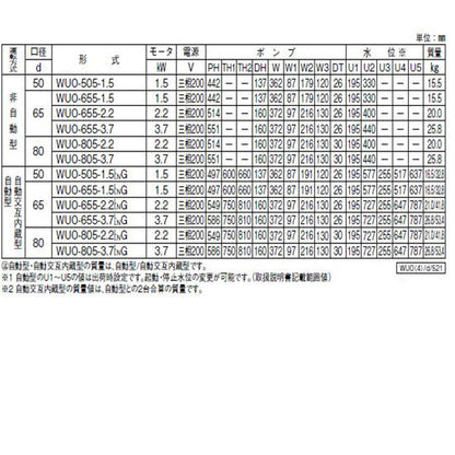 川本ポンプ カワペット WUO-656-2.2 三相200V 60Hz 非自動型 強化樹脂製雑排水用水中ポンプ 代引不可 同梱不可 送料無料 北海道・沖縄・離島は別途