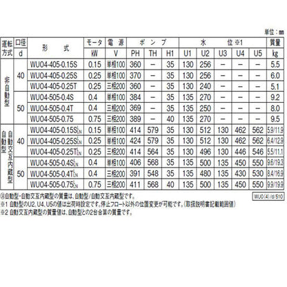 川本ポンプ カワペット WUO4-505-0.4T 三相200V 50Hz 非自動型 強化樹脂製雑排水用水中ポンプ 代引不可 同梱不可 送料無料 但、北海道・東北・九州・沖縄 送料別途