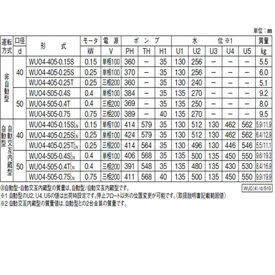 川本ポンプ カワペット WUO4-406-0.15SL 単相100V 60Hz 自動型 強化 