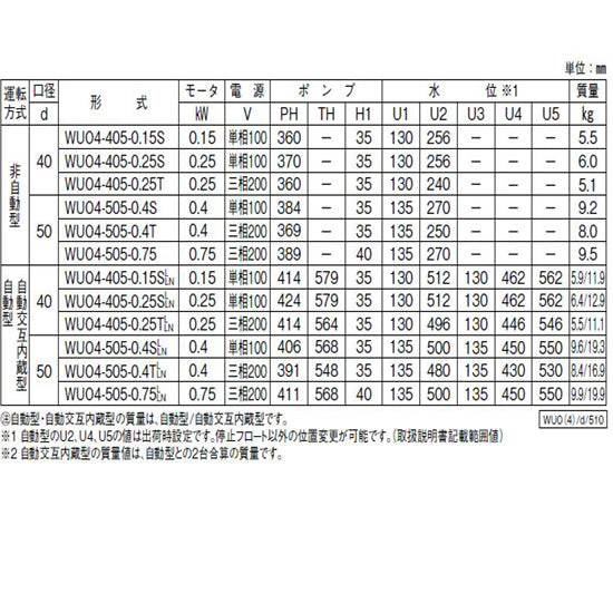 川本ポンプ カワペット WUO4-405-0.25TL 三相200V 50Hz 自動型 強化樹脂製雑排水用水中ポンプ 代引不可 同梱不可 送料無料 但、北海道・東北・九州・沖縄 送料別途