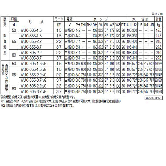 川本ポンプ カワペット WUO-805-3.7LG 三相200V 50Hz 自動型 強化樹脂 