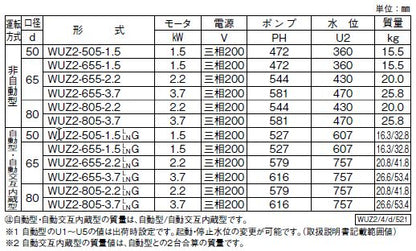 川本ポンプ カワホープ WUZ4-506-0.4T 三相200V 60Hz 非自動型 海水用チタン製水中ポンプ 代引不可 同梱不可 送料無料 但、一部地域除