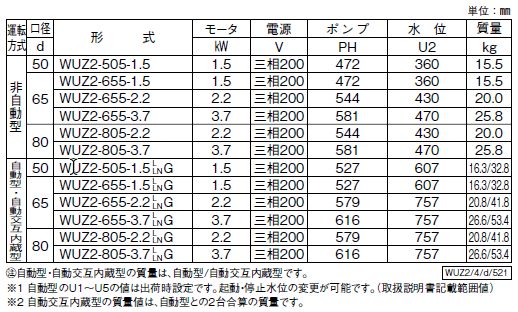 川本ポンプ カワホープ WUZ2-655-2.2LNG 三相200V 50Hz 自動交互型 海水用チタン製水中ポンプ 代引不可 同梱不可 送料無料 但、一部地域除