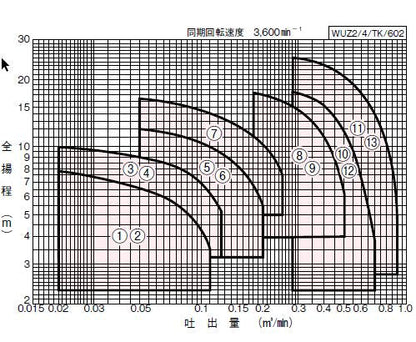 川本ポンプ カワホープ WUZ2-806-2.2LNG 三相200V 60Hz 自動交互型 海水用チタン製水中ポンプ 代引不可 同梱不可 送料無料 但、一部地域除