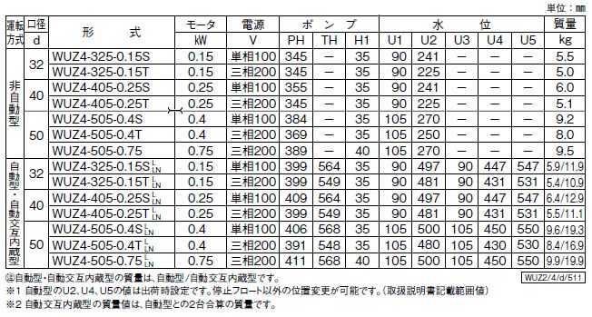 川本ポンプ カワホープ WUZ4-325-0.15SLN 単相100V 50Hz 自動交互型 海水用チタン製水中ポンプ 代引不可 同梱不可 送料無料 但、一部地域除