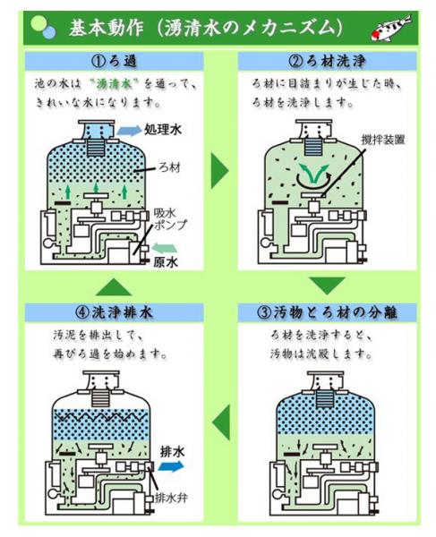 石垣メンテナンス 湧清水 IW-5-1型(5型) 50Hz 個人宅への配送不可 代引