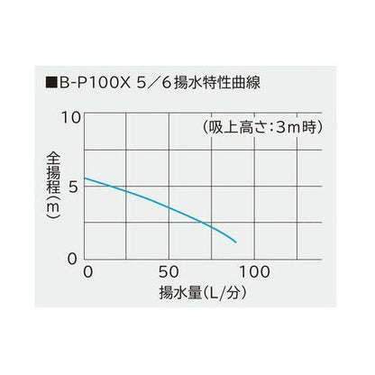 日立ビルジポンプB-P100X 50Hz + HKストレーナー 庭池仕様 2個 + 2連ジョイント ホース無 送料無料 但、一部地域除 同梱不可