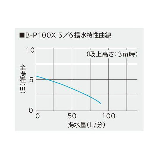 日立ビルジポンプB-P100X 60Hz+HKストレーナー 庭池仕様 2個+2連ジョイント ホース無 送料無料 但、一部地域除 同梱不可