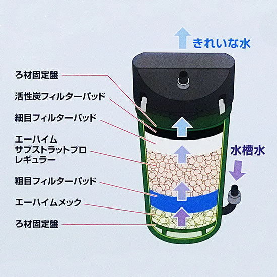 エーハイム クラシックフィルター 2211 ろ材付きセット 密閉式外部