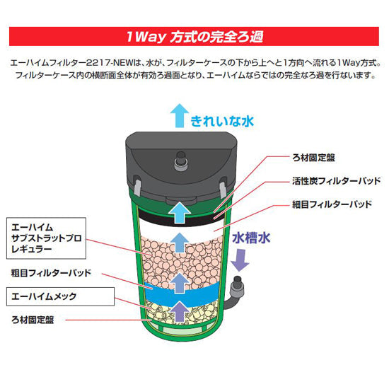 エーハイム クラシックフィルター 2217-NEW 専用パッド付 50Hz(東日本用) 密閉式外部フィルター 送料無料 但、一部地域除 同梱 –  大谷錦鯉店