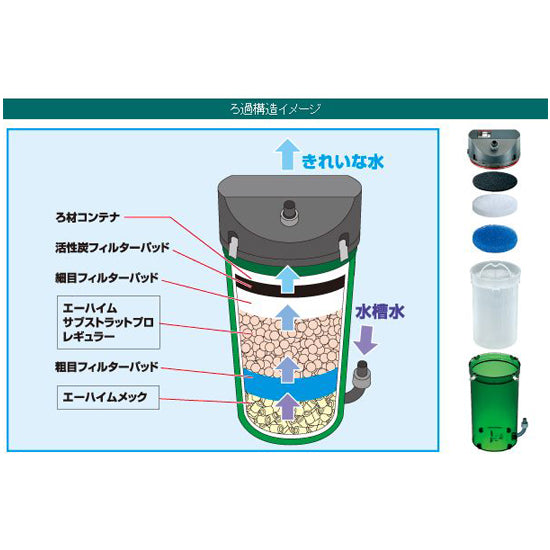 エーハイム クラシックフィルター 2213 ろ材付きセット 密閉式外部 