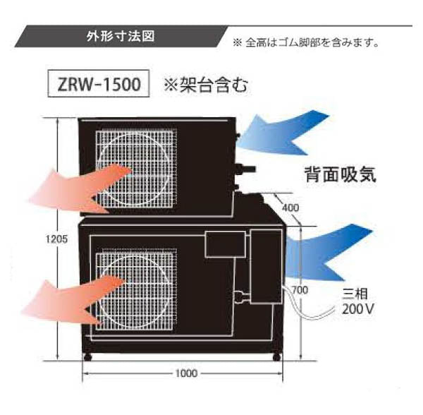 冷却水量5500Lまで ゼンスイ ZRW-1500 三相200V 大型循環式クーラー 同梱不可 代引不可 送料無料 但、一部地域除