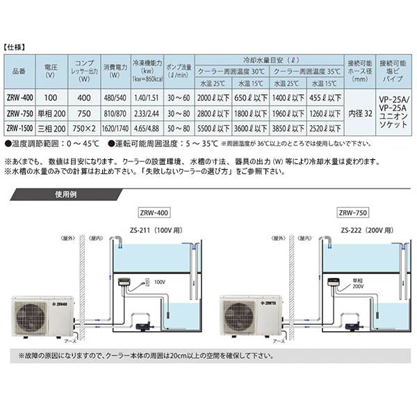 冷却水量2000Lまで ゼンスイ ZRW-400 単相100V 大型循環式クーラー 同梱不可 送料無料 但、一部地域除 – 大谷錦鯉店