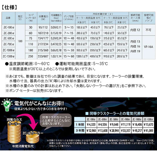 ゼンスイ ZC-200α 小型循環式クーラー 送料無料 同梱不可