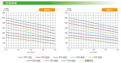 大晃 ダイアフラムブロワTIP-400 単相AC100 送料無料 但、一部地域除 同梱不可 (コピー)