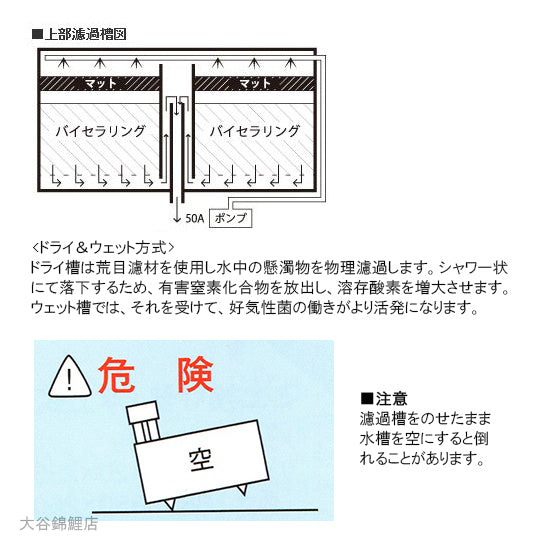 ライフ商事 FRP水槽 SF-1000本体＋濾過槽 フルセット 水中ポンプ式 送料無料(東北 九州 北海道 沖縄 離島は別途見積) 同梱不可