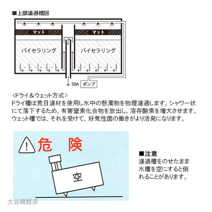 ライフ商事 FRP水槽 SF-500本体＋濾過槽 フルセット 水中ポンプ式 送料無料(東北 九州 北海道 沖縄 離島は別途見積) 同梱不可