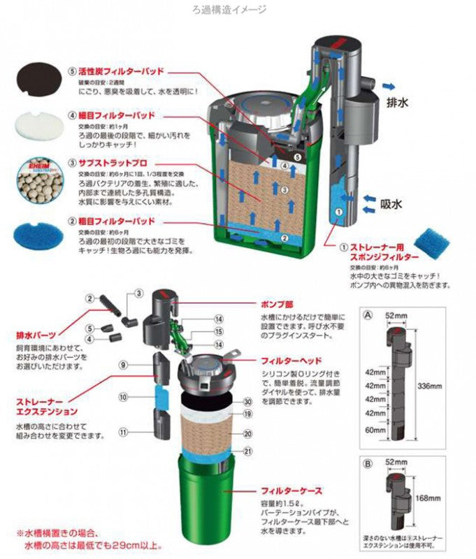 エーハイム アクアコンパクト 2005 送料無料 但、一部地域除 2点目より300円引 – 大谷錦鯉店