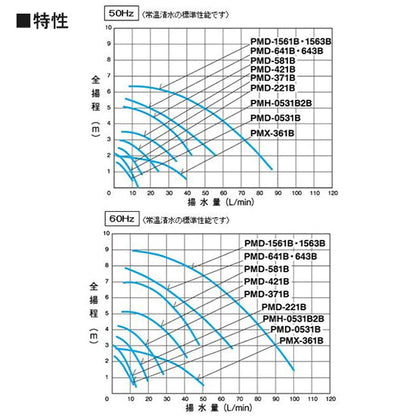 三相電機 マグネットポンプ PMD-421B2M ネジ接続型 代引不可 同梱不可 送料無料 但、一部地域除