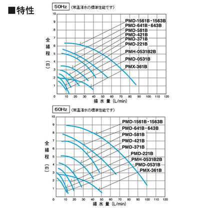 在庫品 三相電機 マグネットポンプ PMD-581B2M 単相100V 50Hz/60Hz共通 ネジ接続型　送料無料 但、一部地域除 代引/同梱不可