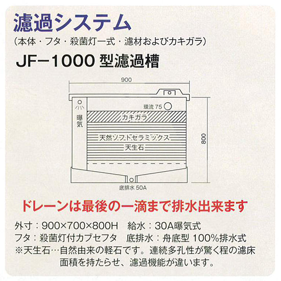 ライフ商事 FRP大型水槽 SF-4000 断熱材無 ＋濾過槽システム一式 送料無料(東北 九州 北海道 沖縄 離島は別途見積) 同梱不可 – 大谷錦鯉 店