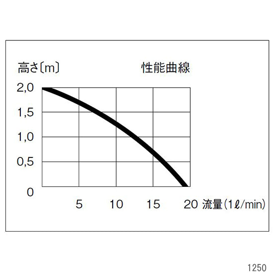 エーハイム 水陸両用ポンプ 1250 50Hz 淡水・海水両用 送料無料 但、一