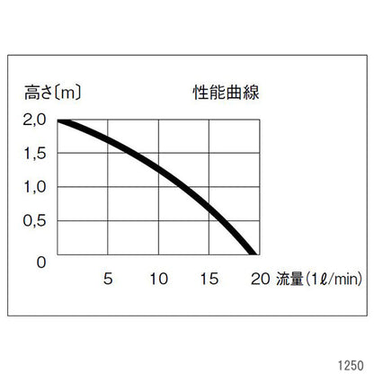 エーハイム 水陸両用ポンプ 1250 50Hz 淡水・海水両用 送料無料 但、一部地域除 2点目より300円引