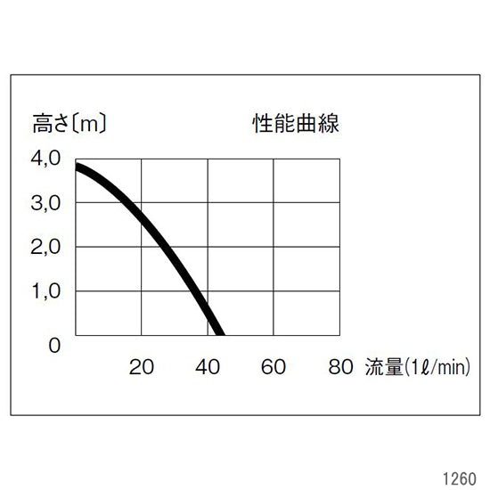 エーハイム 水陸両用ポンプ 1260 50Hz 淡水・海水両用 送料無料 但、一部地域除 2点目より300円引