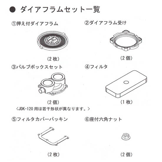 大晃 ダイアフラムセット JDK-40E〜100用 TIP-50〜120用 送料無料 但、一部地域除 代引/同梱不可 2点目より500円引