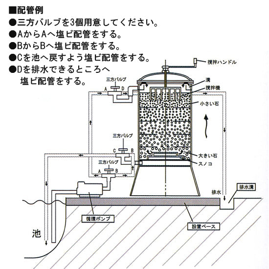 ゼンスイ 大型池用 うず潮シリーズ Z-212 10t以内  送料別途見積 納期　２５日前後
