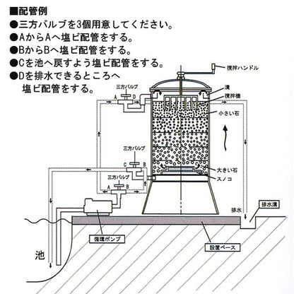 ゼンスイ 大型池用 うず潮シリーズ Z-327 20t以内  送料別途見積  納期　２５日前後