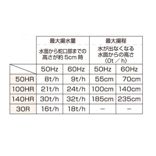 タカラ 循環ポンプ TP-140HR 単相100V 50Hz 同梱不可 個人宅送料別途2200円 会社は送料無料(北海道・沖縄・離島は別途見 –  大谷錦鯉店