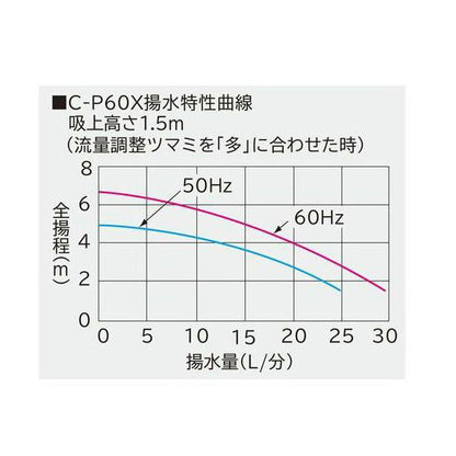 1〜3tの池・水槽用濾過槽 + 日立 ハンディポンプ C-P60X 蓋付 送料無料 但、一部地域除