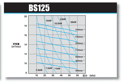 アンレット ルーツ型ブロワー BS-125 18.5kw 同梱不可 送料無料 但、一部地域除