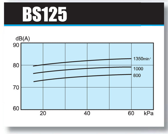 アンレット ルーツ型ブロワー BS-125 18.5kw 同梱不可 送料無料 但、一部地域除