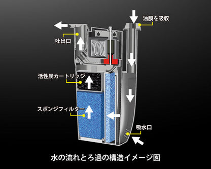 カミハタ NEWA ネワ コブラ CF75 60Hz 送料無料 但、一部地域除 2点目より400円引