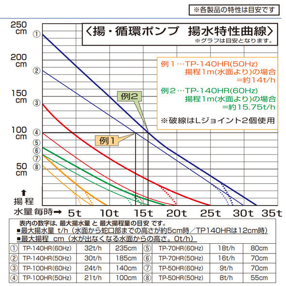 タカラ 循環ポンプ TP-70HR 代引不可 同梱不可 会社は送料無料(北海道・沖縄・離島は別途見積) 個人宅宛送料2200円(北海道沖縄離島は送料3300円～)