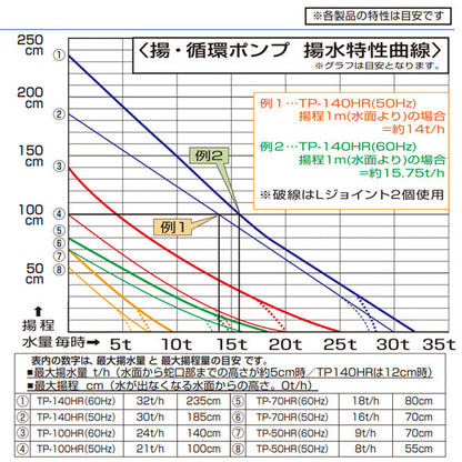 タカラ 循環ポンプ TP-70HR 代引不可 同梱不可 会社は送料無料(北海道・沖縄・離島は別途見積) 個人宅宛送料2200円(北海道沖縄離島は送料3300円～)