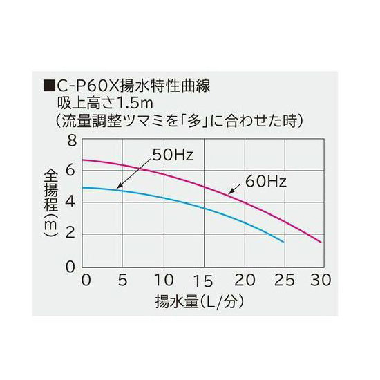 日立 ハンディポンプ C-P60X+HKストレーナー 水槽仕様 本体フルセット 送料無料 但、一部地域除 同梱不可 2点目より500円引 – 大谷錦鯉店