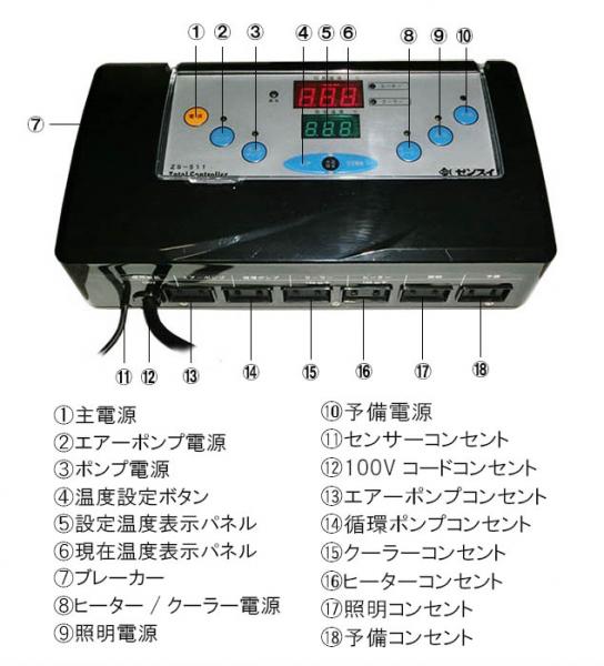 ゼンスイ ZS-511(トータルコントローラー) 単相100V用 送料無料 但、一部地域除 2点目より500円引 同梱不可 – 大谷錦鯉店