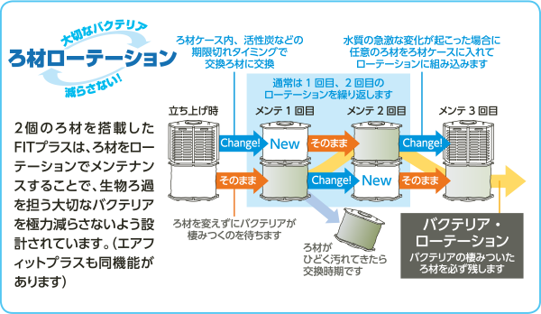 水作 スペースパワーフィットプラス M ホワイト SF-71 送料無料 但、一部地域除 2点目より600円引