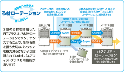 水作 スペースパワーフィットプラス S ホワイト SF-70 送料無料 但、一部地域除 2点目より600円引